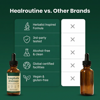 Lymphatic Drainage Wellness Drops