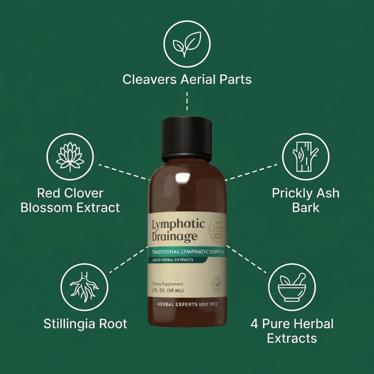 Lymphatic Drainage Drops