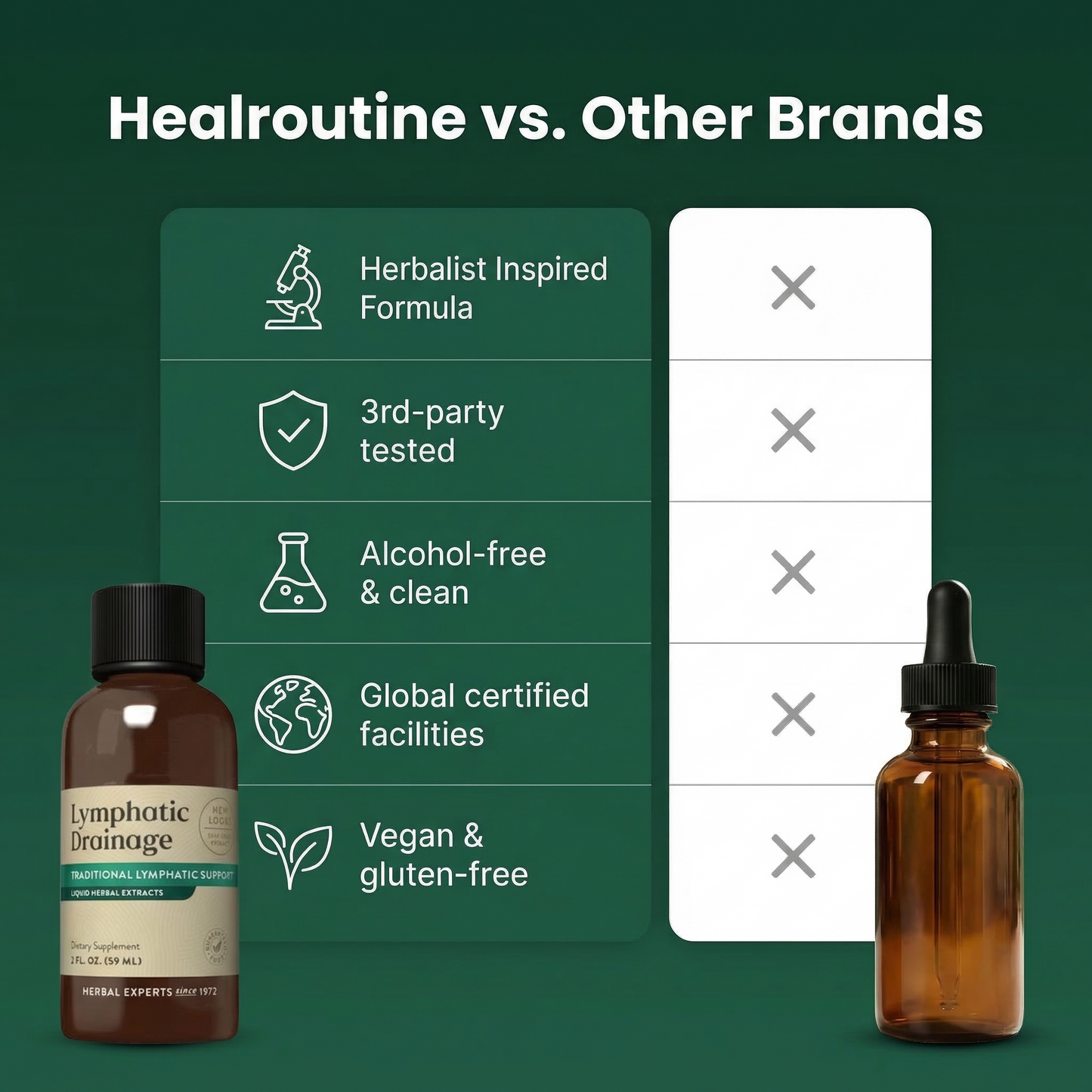 Lymphatic Drainage Drops