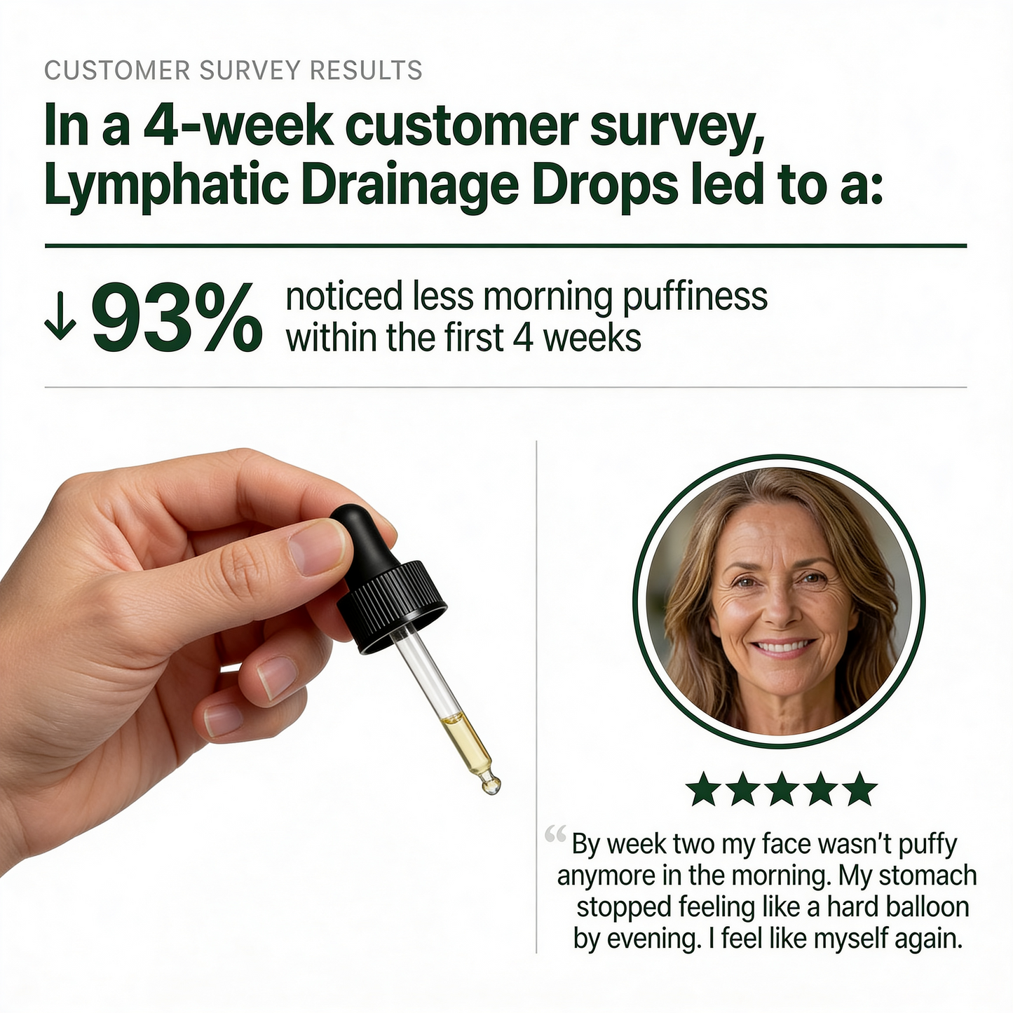 Lymphatic Drainage Wellness Drops