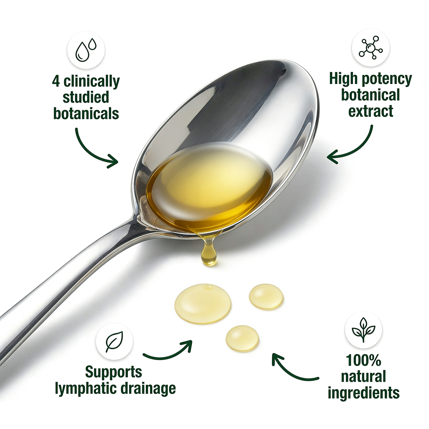 Lymphatic Drainage Wellness Drops