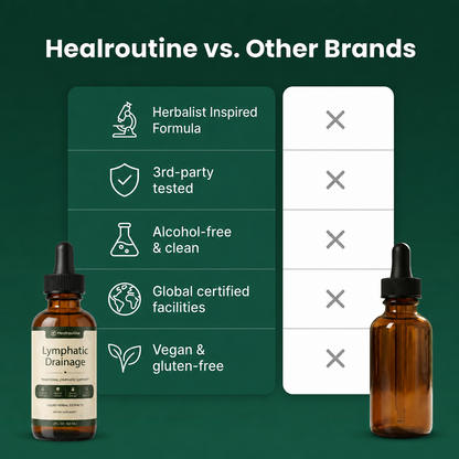 Lymphatic Drainage Wellness Drops