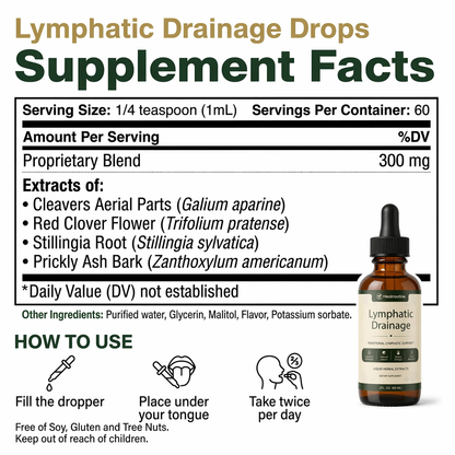 Lymphatic Drainage Wellness Drops